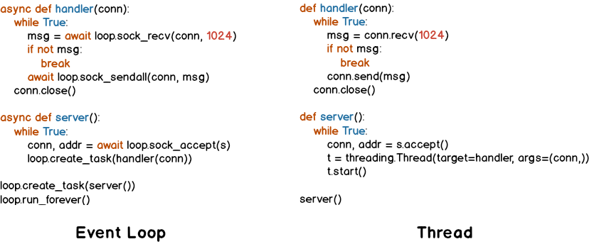 ../_images/event-loop-vs-thread.png
